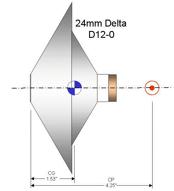 24mm Delta with D12-0
