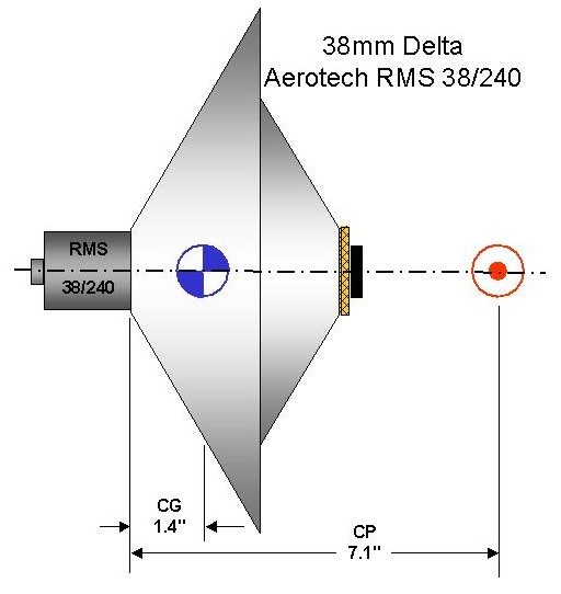 38mm Delta with RMS 38/240